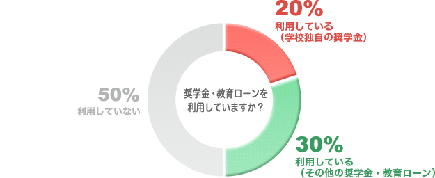 ヒコ み づ の ジュエリー カレッジ 学費